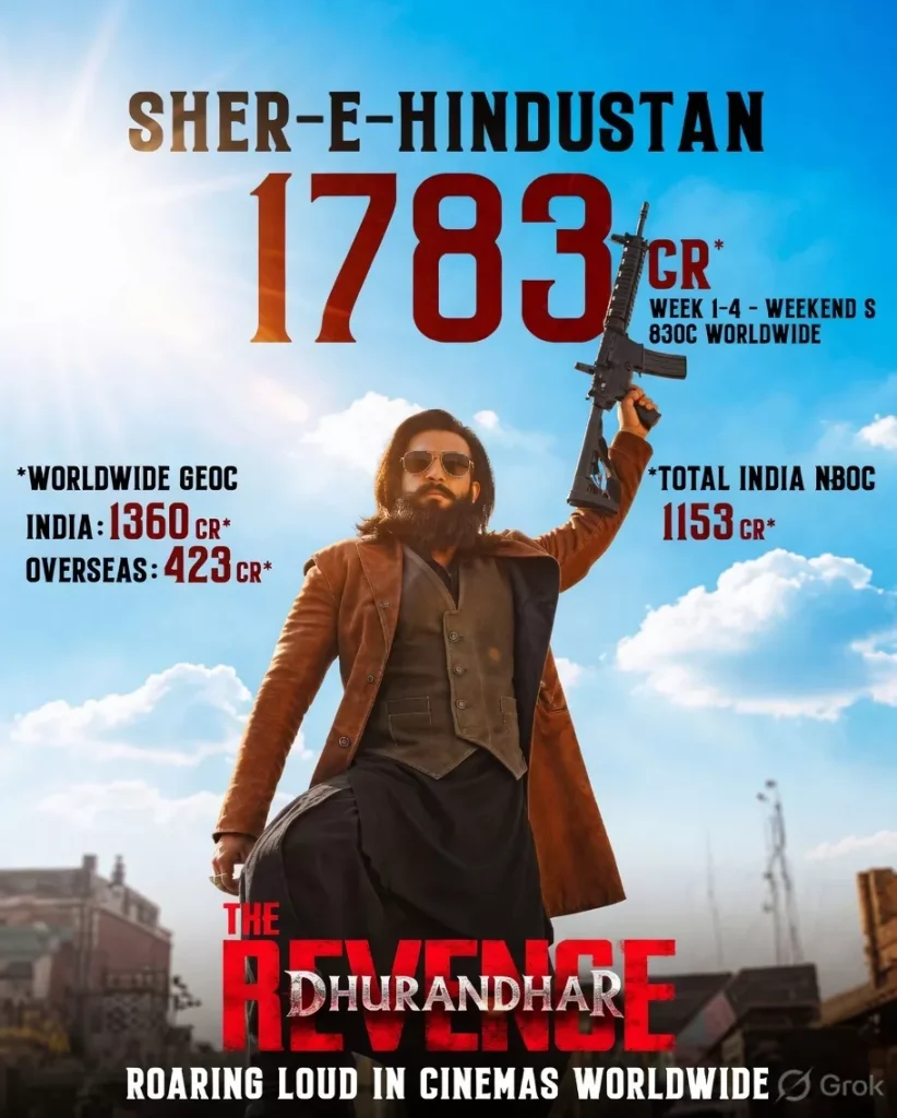 Dhurandhar: The Revenge Box Office Crosses ₹1783 Cr